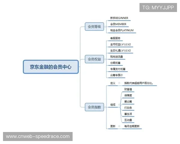 超级会员体系整合周边权益,提升客户忠诚度